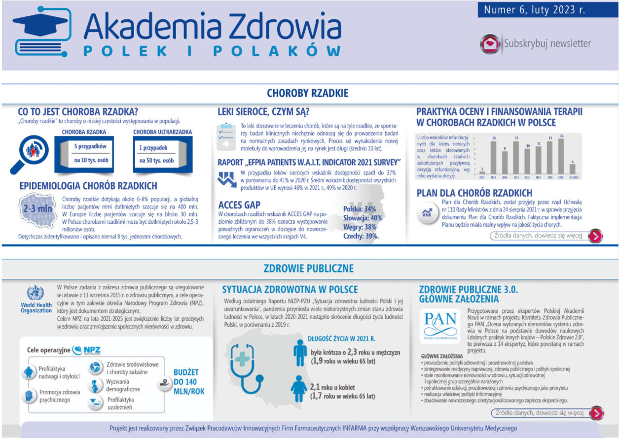 Luty 2023r Infarma Związek Pracodawców Innowacyjnych Firm Farmaceutycznych 0132